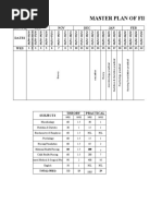MASTER ROTATION OF B.SC NURSING 5TH SEM | PDF | Nursing | Medicine