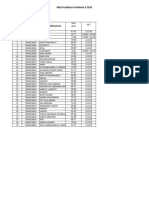 Nilai Praktikum Fitokimia II 2016: No Stambuk Nama Mahasiswa