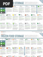 Cook Smarts Frozen Food Storage Guide Download 201503