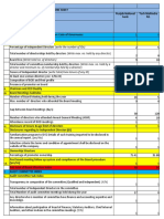 FMI Assigenment Corporate Governance