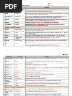 List of Definition in Chemistry F4