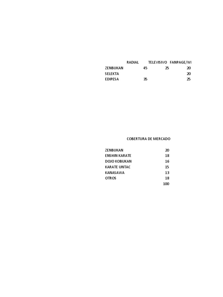 Excel Dap y Dop | PDF