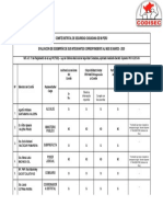 Evaluación de Desempeño Mes de Marzo 2020