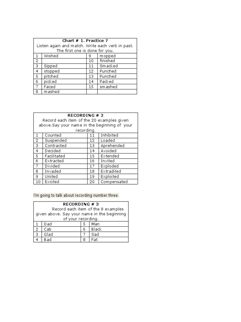 Past Tense Verbs Practice Chart | PDF