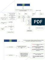 Mapa Conceptual Legislacion Contratos