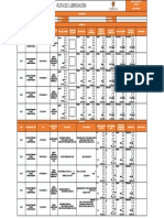 Ruta de Lubricación Area Chancado