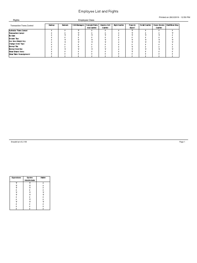 Employee List and Rights | PDF | Computing | Business