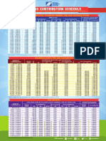 SSS Contribution Schedule