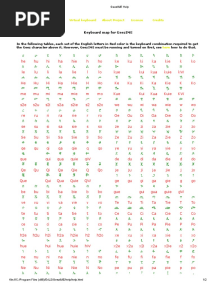 Quick Help Virtual Keyboard About Project License Credits: Keyboard Map For Geezime