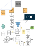 Diagrama Salchicha