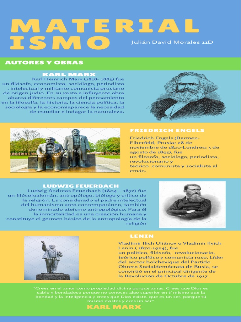 Infografía sobre el materialismo histórico | PDF | Materialismo | Karl Marx
