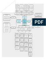 Mapa conceptual ACT1