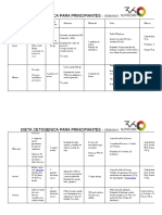 Dieta Cetogenica para Principiantes Semana 1 1 PDF