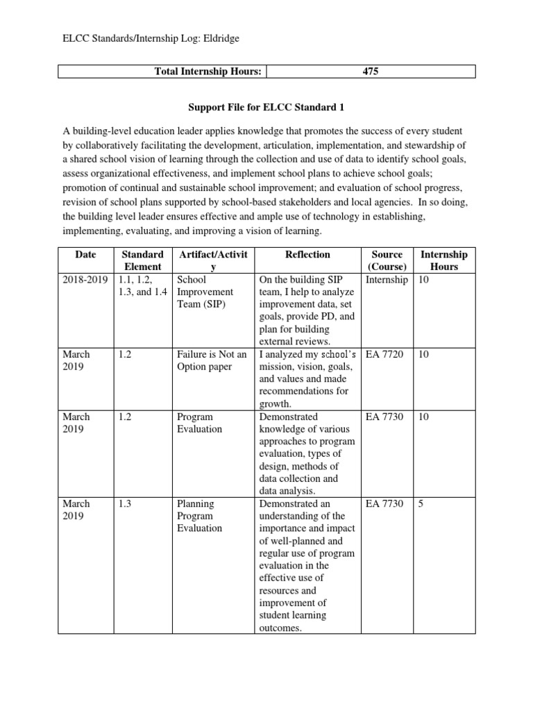 Elcc Standards and Internship Log PDF Evaluation Program Evaluation