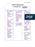 Tipos de contabilidad financiera, fiscal y administrativa