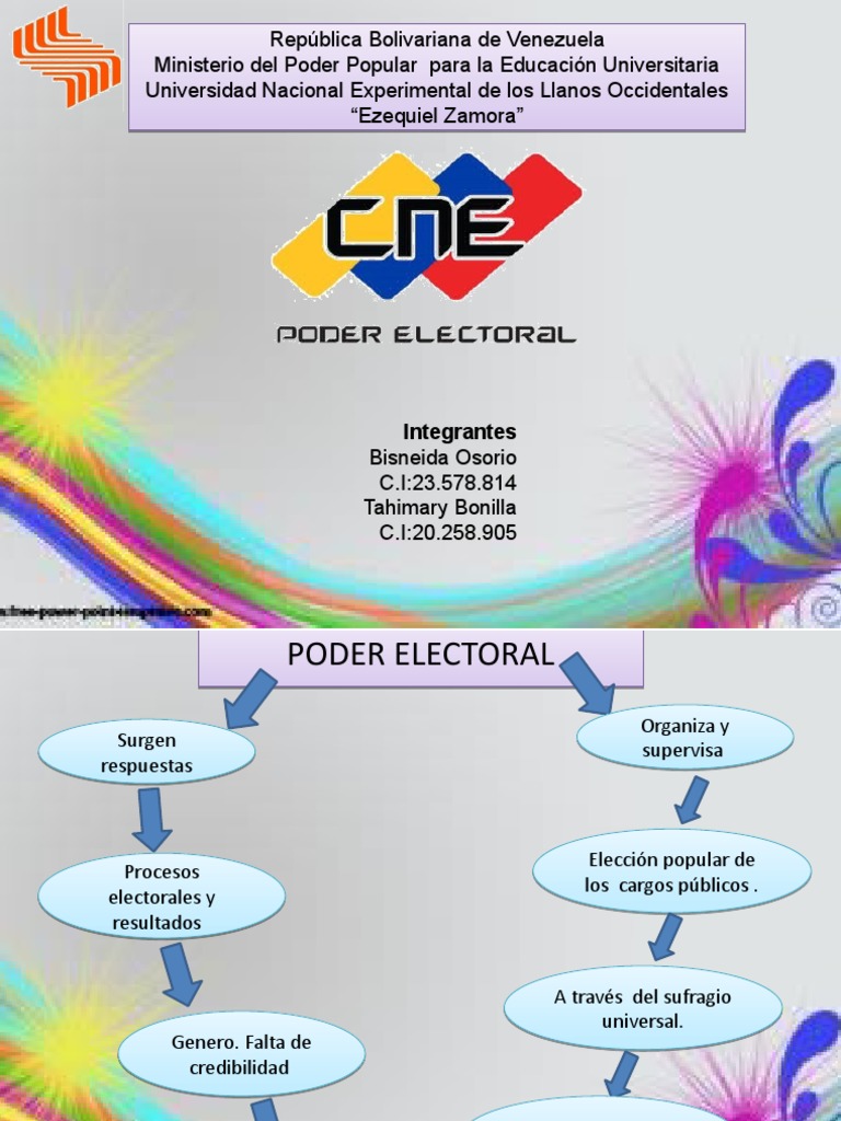 Poder Electoral | PDF | Elecciones | Política