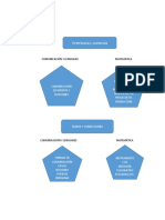 Comunicación y Lenguajes Matemática