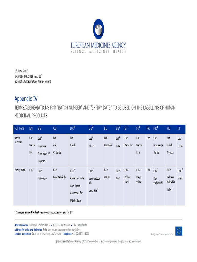 Expiry Date Abbreviations