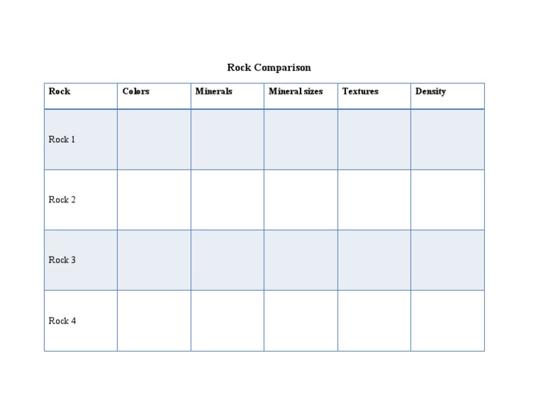 Rock Comparison: Types and Properties | PDF