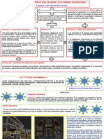 Resumen Ley 115 de 1994 Ley General de E