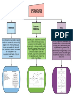 Estructuras Algorítmicas