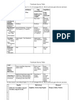 Vertebrate Survey Table 2020