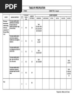 Table-Of-Specification Grade 7 (Prelim2nd)