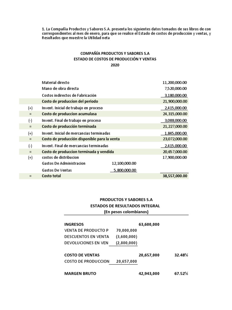 Estado de Costos de Producción y Ventas | PDF | Margen bruto ...