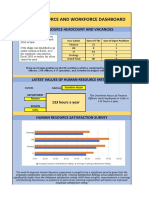 HR Workforce and Metrics Dashboard