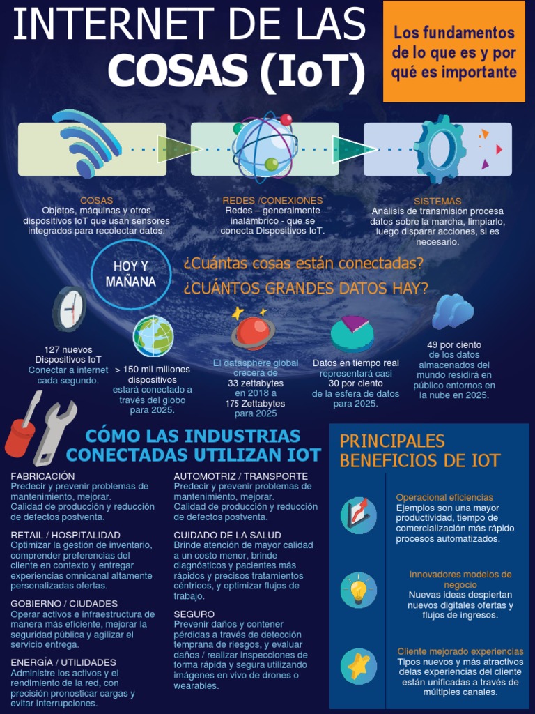 Fundamentos del Internet de las Cosas | PDF | Internet de las Cosas ...