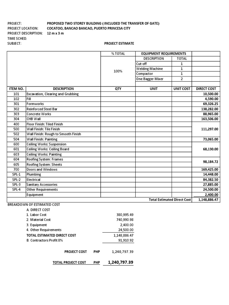 Cost Estimate for Two-Storey Building | PDF | Door | Window
