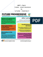 UNIT 1 - Part 4 Future Continuous Vs Future Perfect