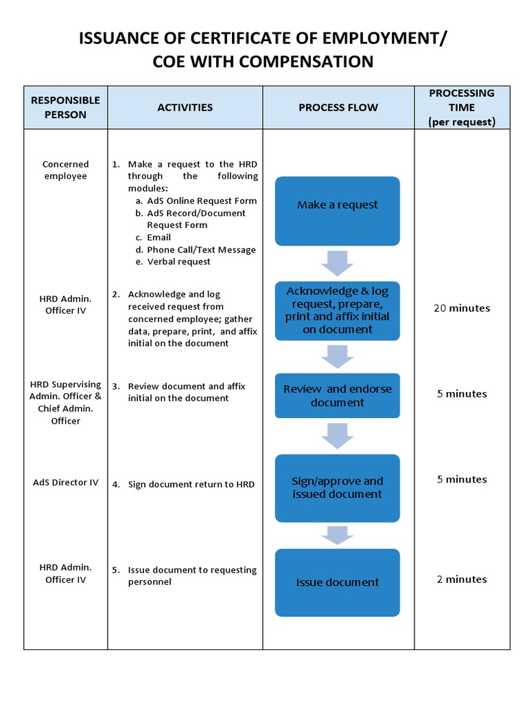 Issuance Process for COE Requests | PDF | Career & Growth | Finance ...
