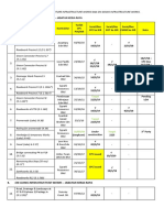 Table JKR DLP & CMGD List Submission