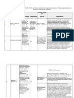 Paralelo Iso 45001 y El Decreto 1072 de 2015 Actividad 4