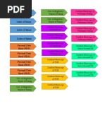Cover Page Application For Reclassification | PDF