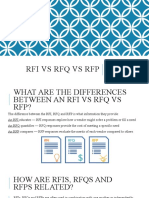 Differences Between RFI, RFQ and RFP