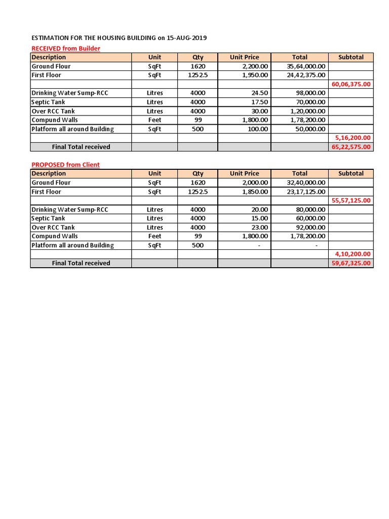 House Calculation16Aug2019