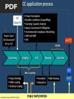 ECC and CNC Application Requirements | PDF | Environmental Impact ...