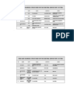 Fees and Charges Structure For The Central Depository System