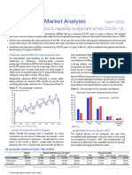 Air Passenger Monthly Analysis - Mar 2020