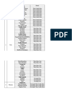 final data sekunder