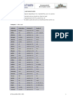 alle_unregelmaessigen_verben_sortiert.pdf