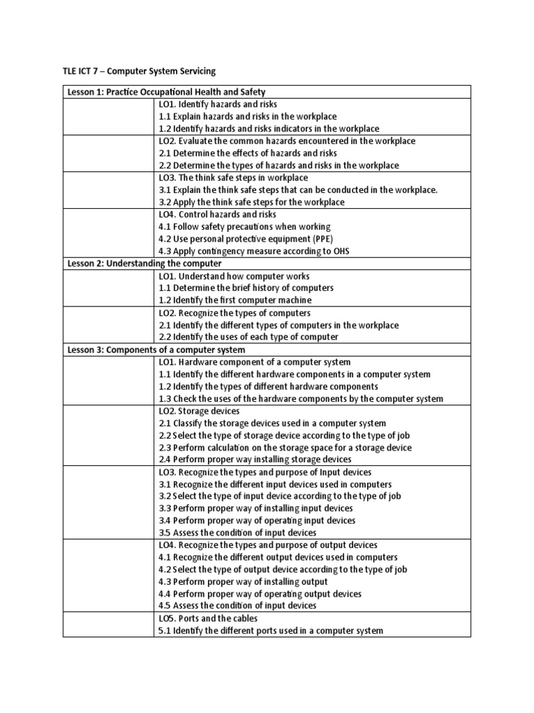 TLE ICT 7 - Computer System Servicing Lesson 1: Practice Occupational ...