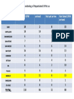 Updates of Repatriated OFWs As of June 2, 2020