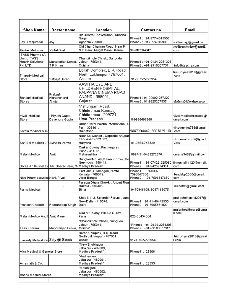 Healthcare Providers Directory A listing of medical stores, pharmacies, doctors and hospitals