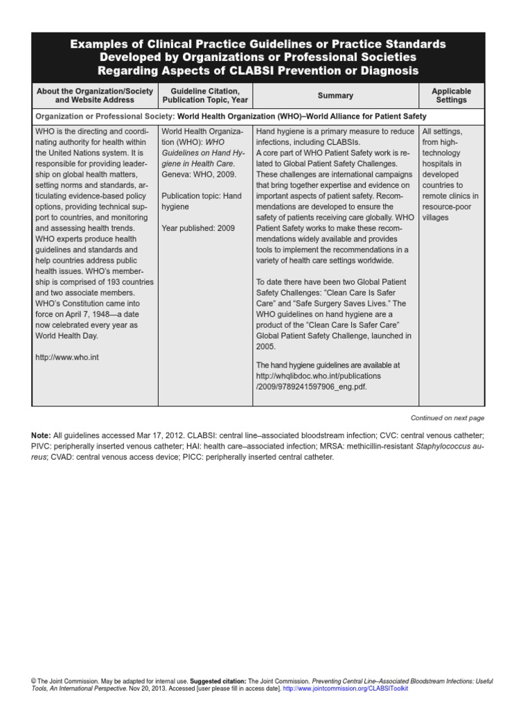 CLABSI Toolkit Tool 22 Examples of Clinical Practice Guidelines or
