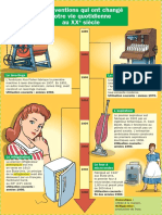 Inventions XXe Siècle