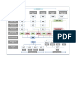 Table Diagram - SAP S4H