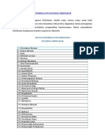 Daftar Nomenklatur